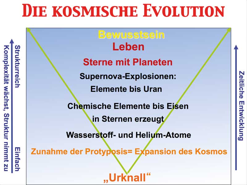 Kosmische Evolution Kosmische Evolution