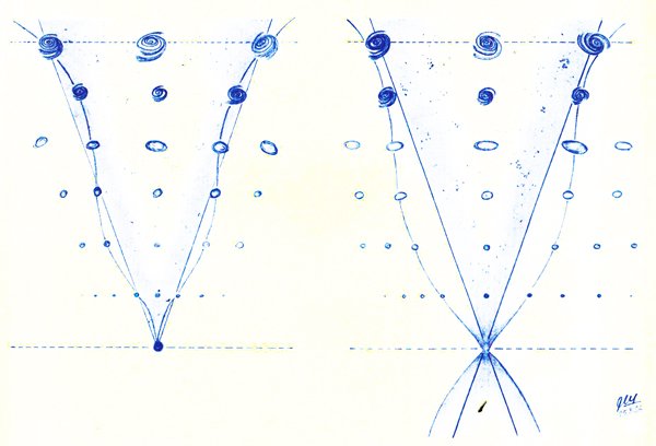 Die Evolution des Bewusstseins Urknall-Theorie