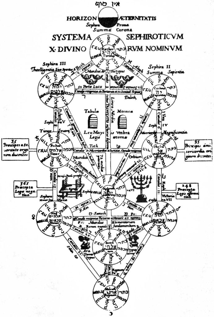Das Judentum – Bibel, Merkaba, Kabbala Die zehn Sefirot