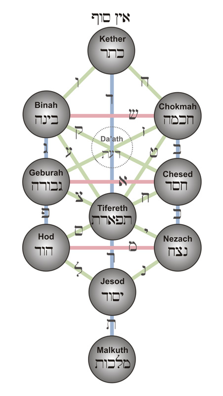 Artikel zum Judentum